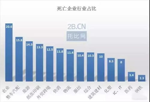 供應(yīng)鏈金融 B2B電商的理想與現(xiàn)實
